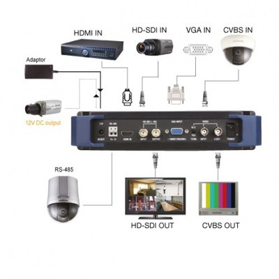 高清SDI工程宝 专业仪器仪表栏目的摄像与制作服务解决方案