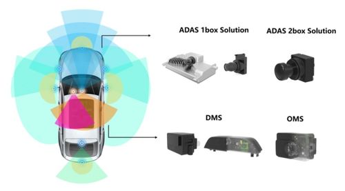 车载摄像头摄像与制作服务 记录每一段旅程的专业助手